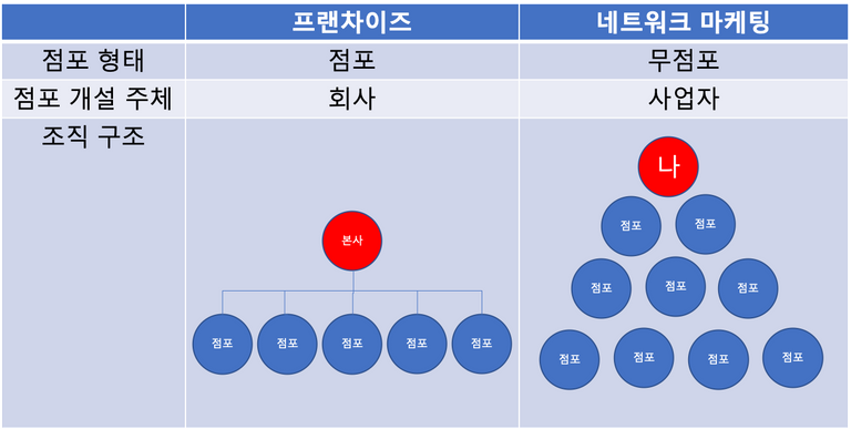 네트워크 마케팅.png