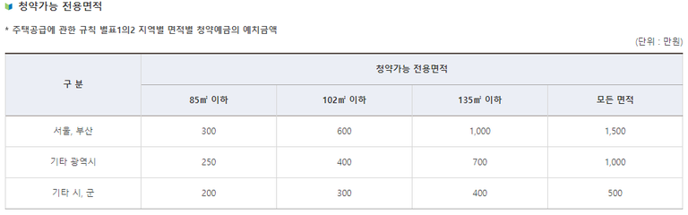 청약가능 전용면적.PNG