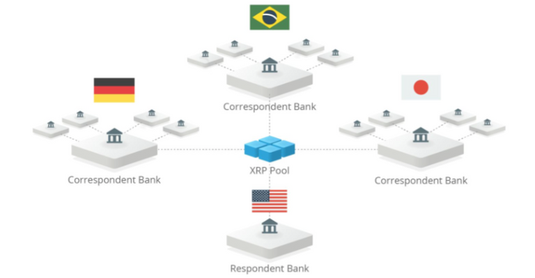 Ripple network cryptocurrency blockchain.png