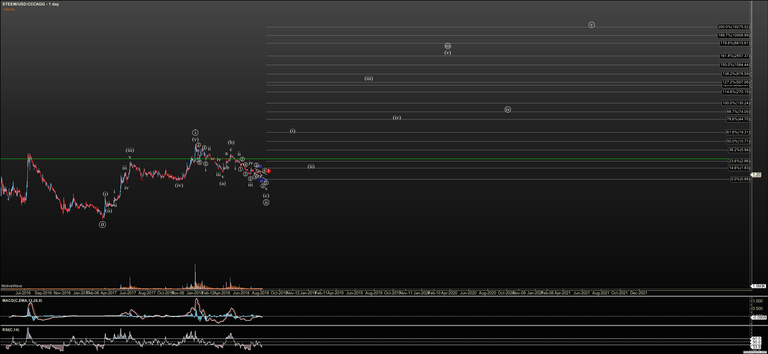 STEEMUSD - Primary Analysis - Aug-07 0850 AM (1 day).png