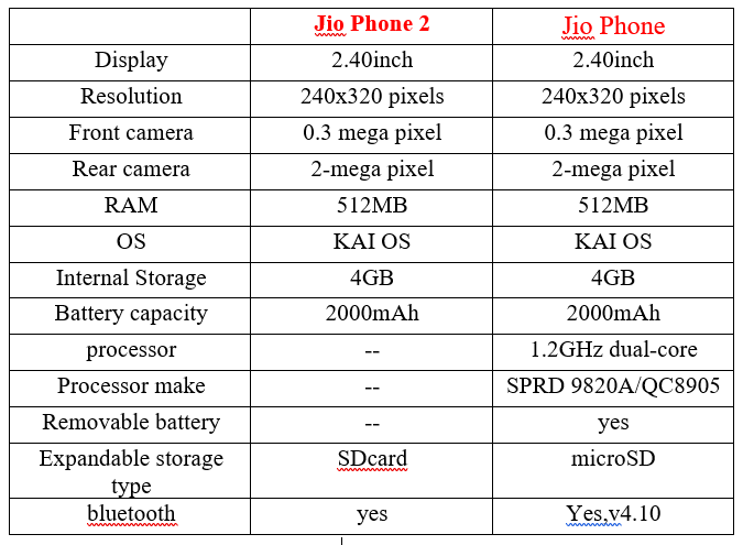 coparision between jio phone and jio phone 2.png