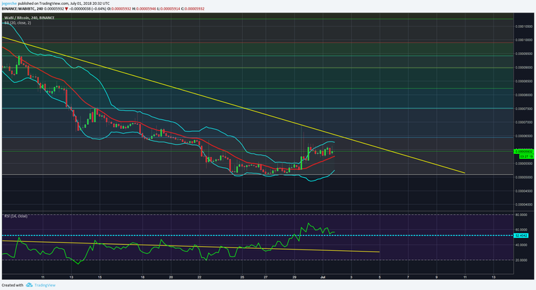 WABI BTC 01.07 fourth.png