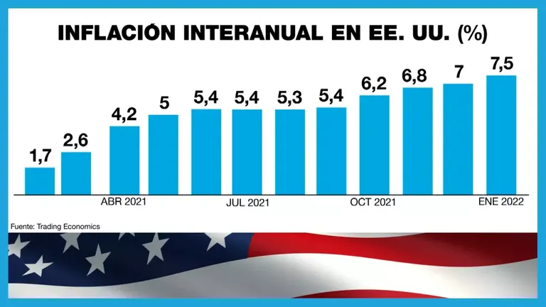 WEB ECO 11FEB INFLACION INTERANUAL EN EEUU.webp