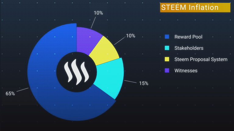 SteemInflationQuickRef.png