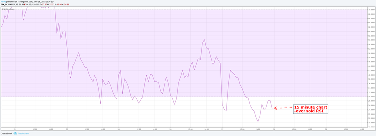 CGC_6_28_2018_15RSI.png