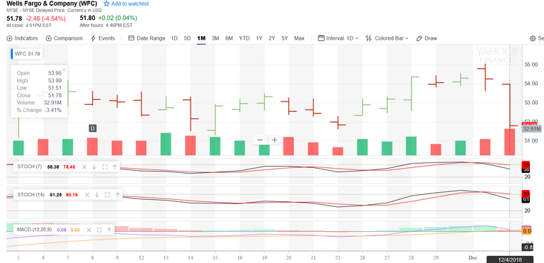 Screenshot_2018-12-04 SLV Interactive Chart iShares Silver Trust Stock - Yahoo Finance(1).png