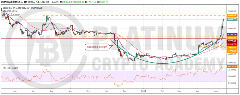 BTC_USD