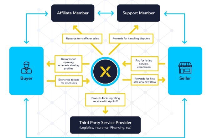 apollox ecosystem.jpeg