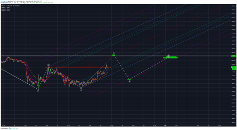 11-28-2018 morning TA.png