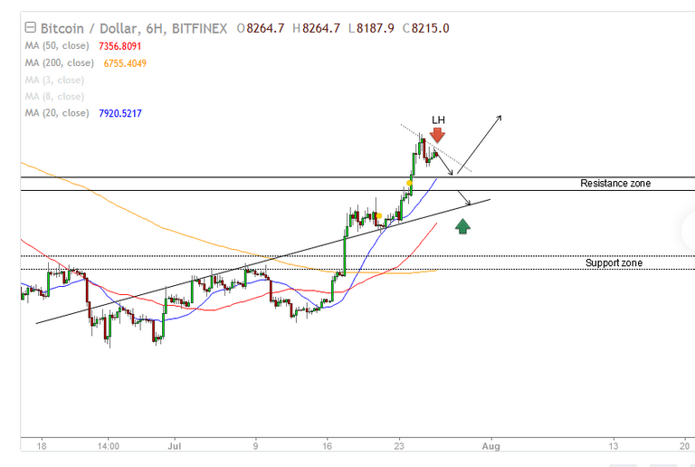 BITCOIN CHART ON TRADINGVIEW.png