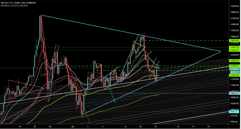 btc_triangle_for_13k$.png