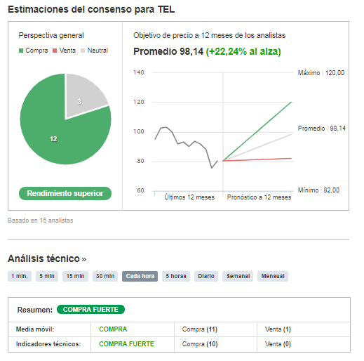 tel_investing.png