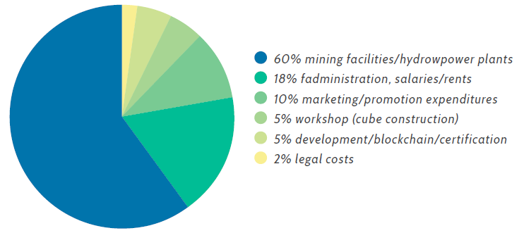 token distribution.png