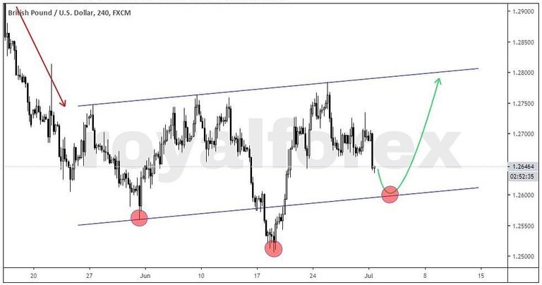 Royal Forex on Instagram_ __GBPUSD H4 timeframe --(JPG)~2.jpg