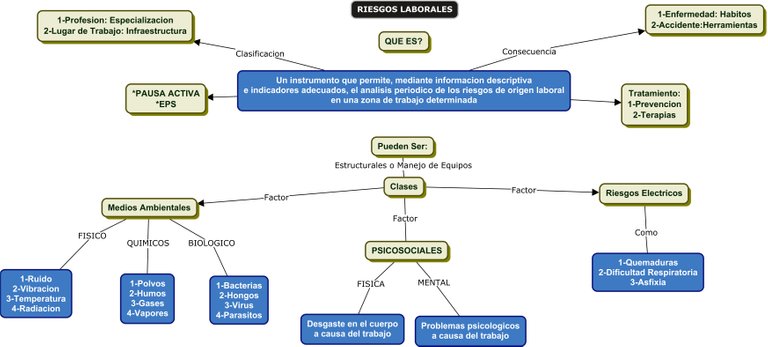 RIESGOS LABORALES - MAPA CONCEPTUAL.jpg