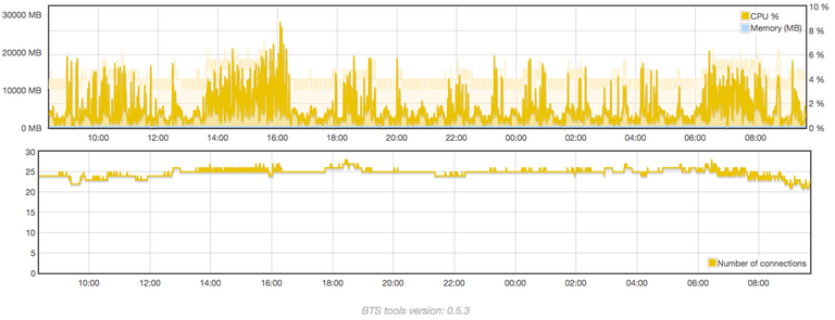 testnet-07-27-18.png