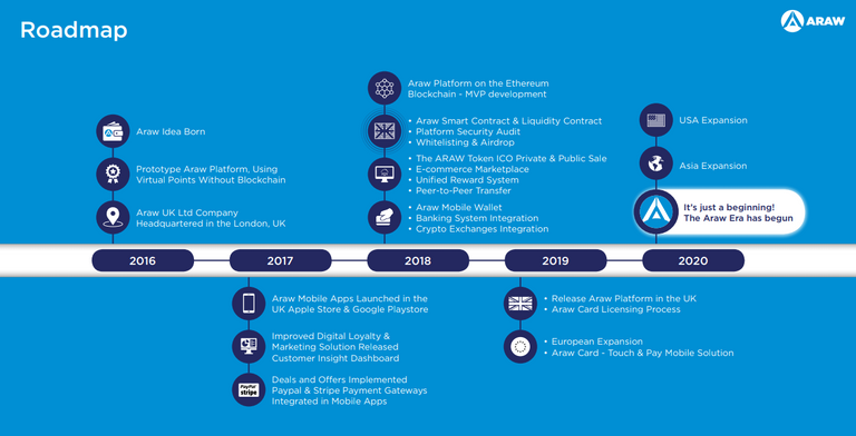 araw-roadmap.png