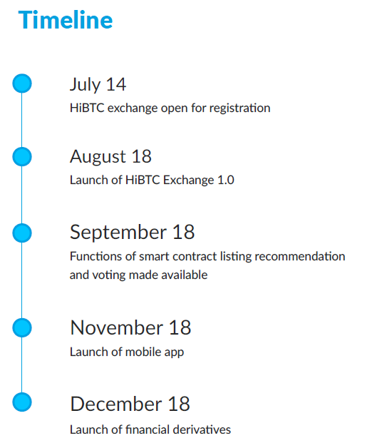 HIBTC ROADMAP.png