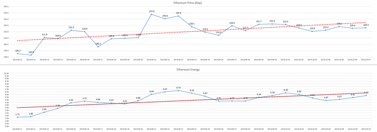 2018-10-08_day_ETH_Energy.PNG