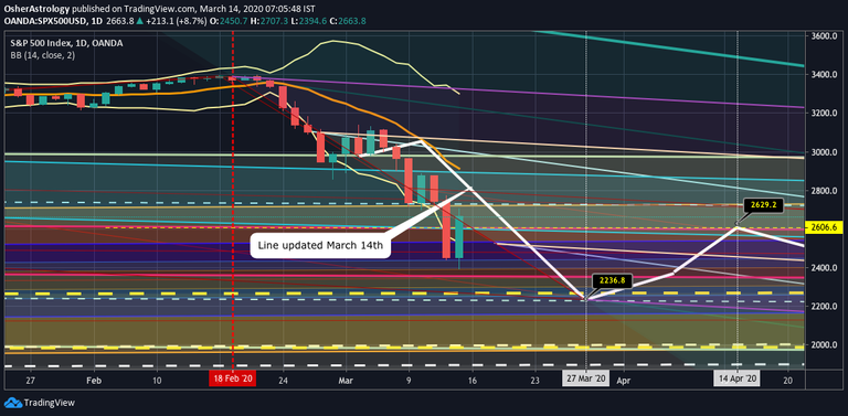 SP500mar14th.png