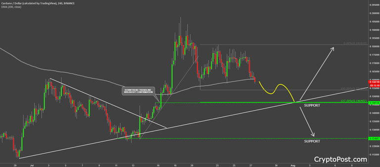 cardano ada adausd cryptocurrency forecast prediction analysis.png