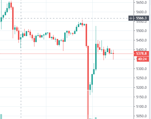 BTC dump.PNG