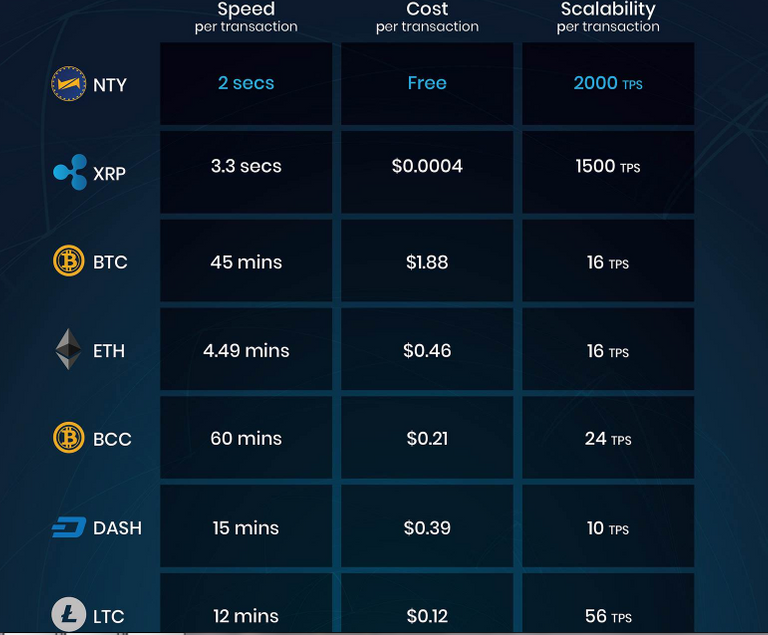 nexty  transfer speed.PNG