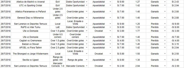 resultados diario de apuestas 26 de julio.jpg