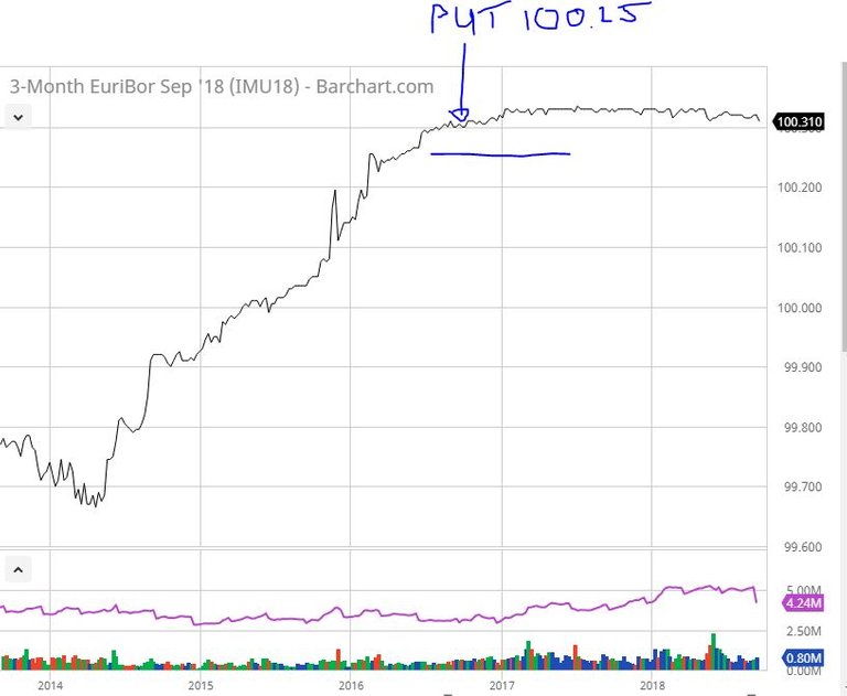 Sep17Euribor.JPG