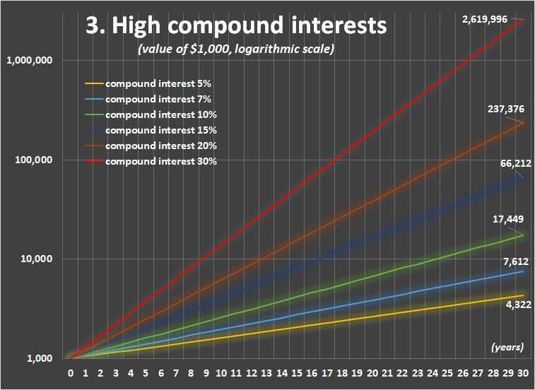 0004 chart 3 high compound interestv2.jpg