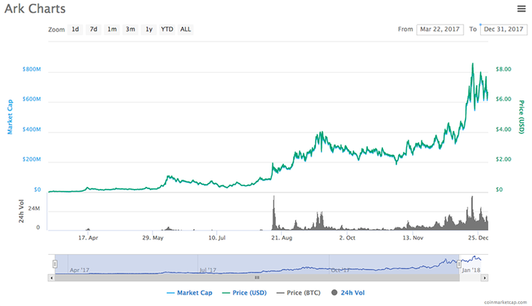 ARK 2017 Chart.png