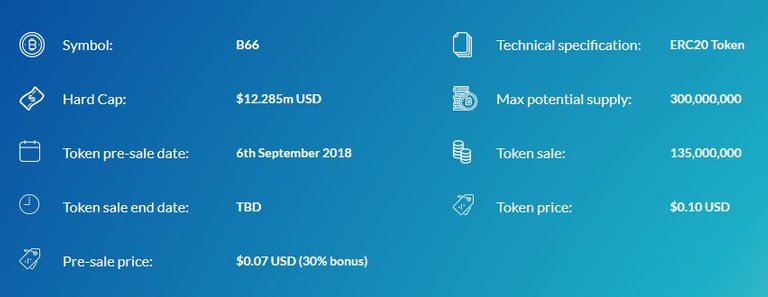 Block66 tokensale summary.JPG