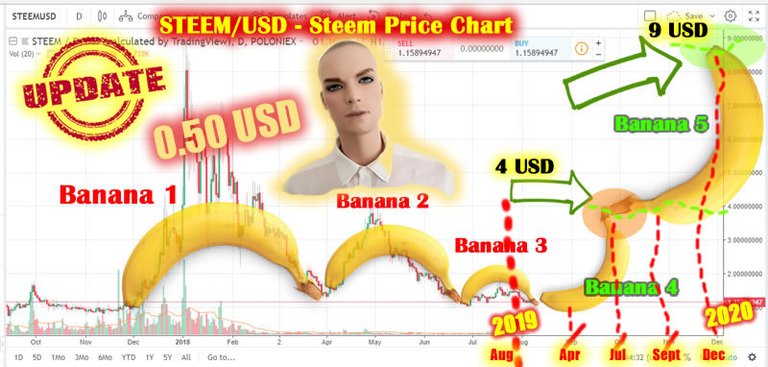 tradingview-graph-banana2.jpg