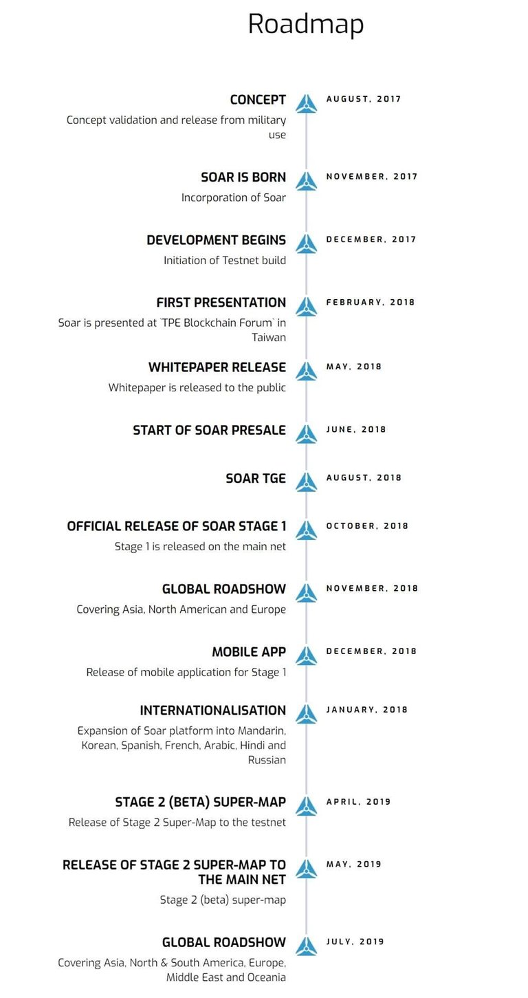 Soar-Earth-Du-an-xay-dung-GLOBAL-SUPER-MAP-phi-tap-trung-su-dung-Drone-Roadmap.jpg