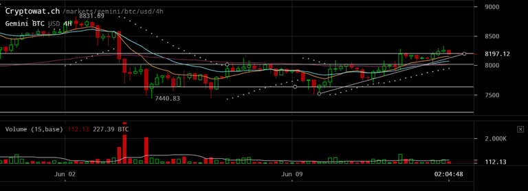 gemini-btcusd-Jun-13-2019-22-55-13.png