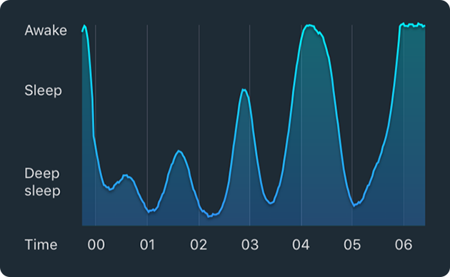 sleepcycle_irregular_sleep.png