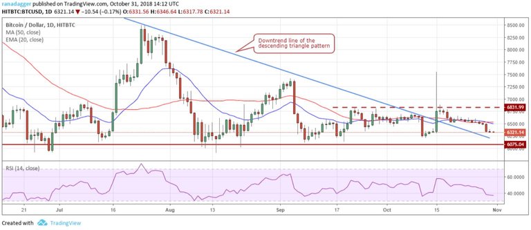 btcusd-0111.JPG