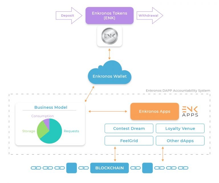 tokenomics-def.png-768x643.jpg