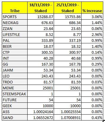 Steem-EngineTribe Token Status - 25-11-2019.jpg