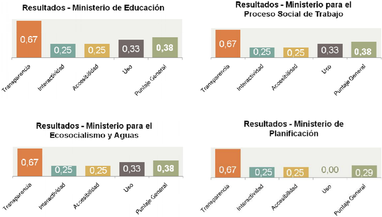 3.2 grafico.png