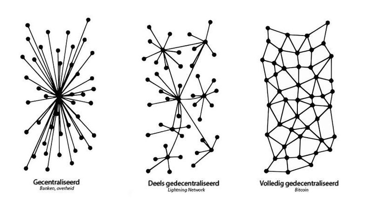 image-lightning-network-zorgt-minder-decentraliteit-667239c17b2dce1316bf2be8ecdd2a02.jpg