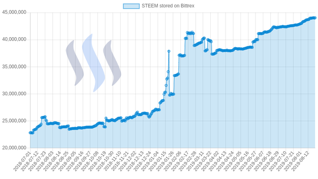 bittrex.png