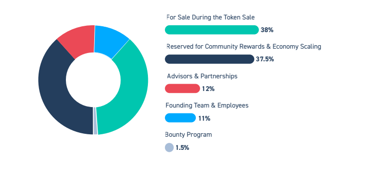 wemark jp tokendetails.PNG