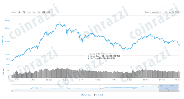 13-Haziran-2018-Kripto-Para-Analiz-3.png