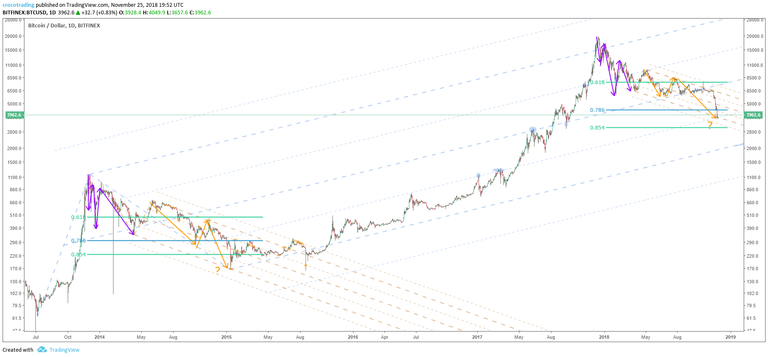 Trend 2014 2018 Zoom out.png