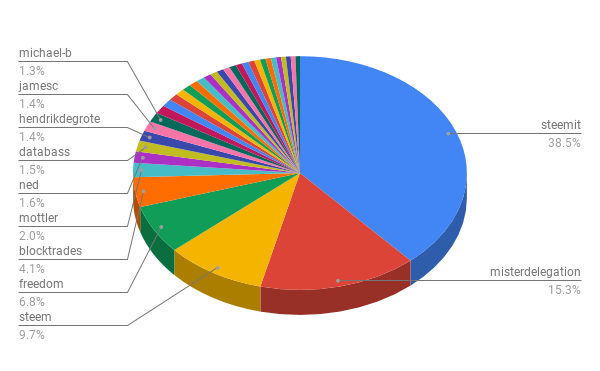 chart.png