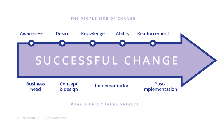 Phases-of-change-large.png