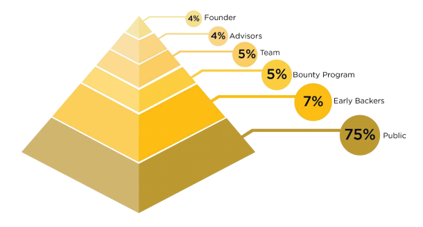 ingot token dist.PNG