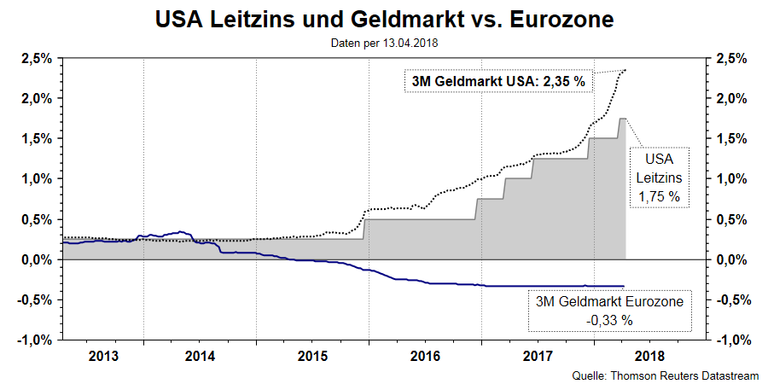 Geldmarkt.png