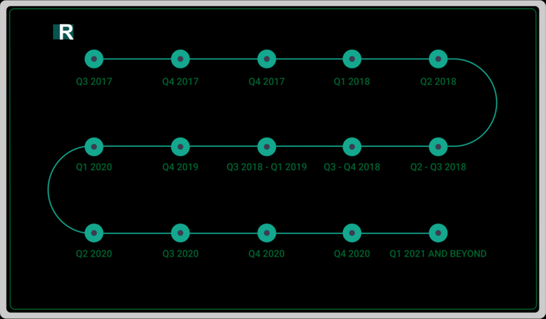 urunit roadmap.png